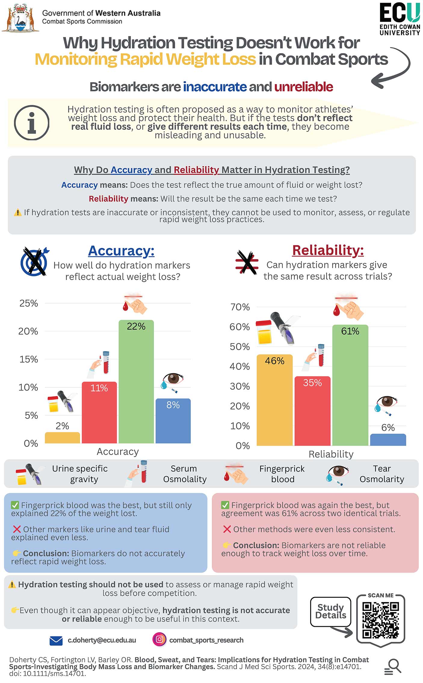 Information about hydration testing with all information provided on this page.