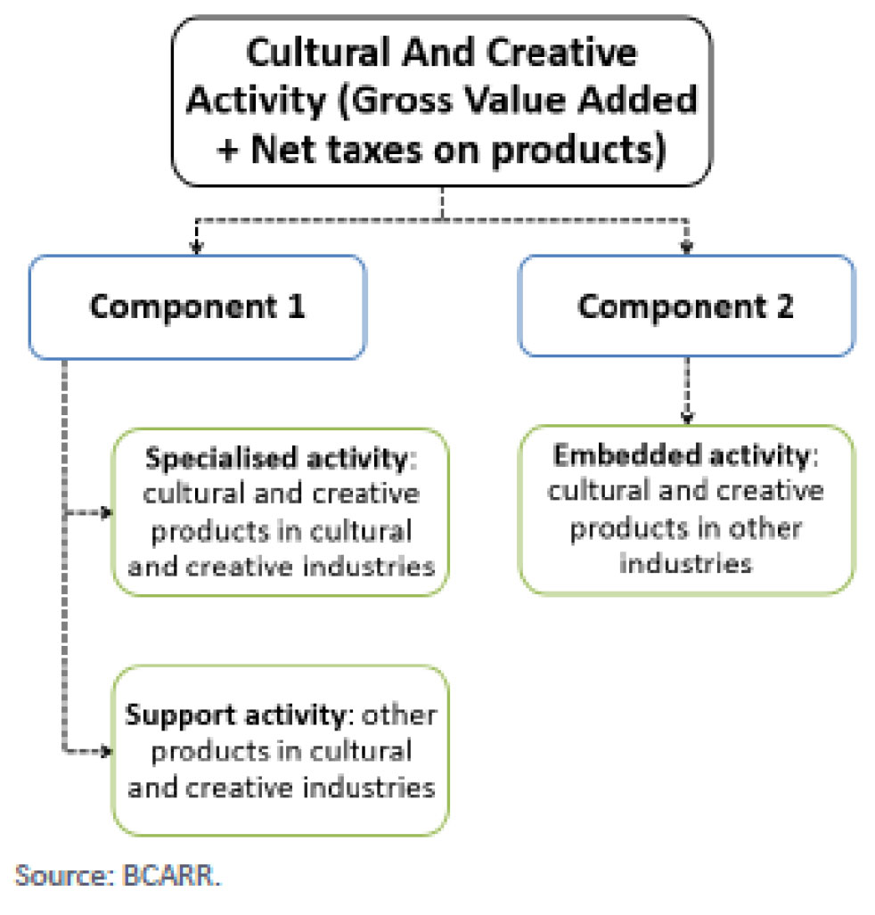 WA-GVA-report-Figure 1 Updated framework and boundary