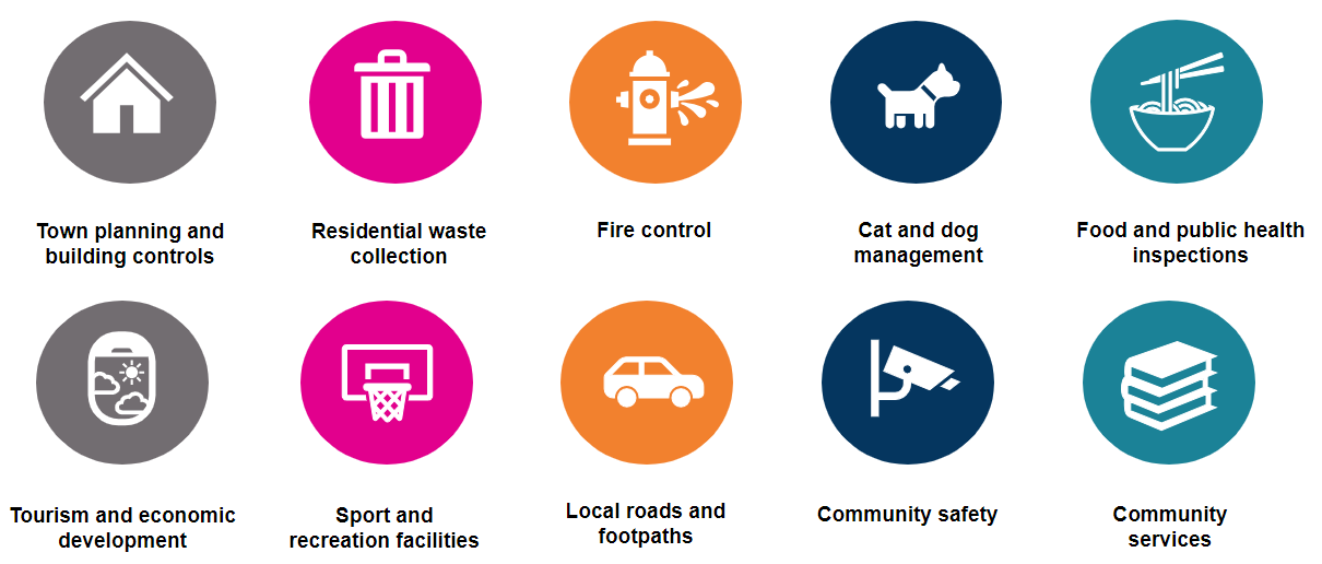 Icons outlining services provided by local governments as listed in text on this page.