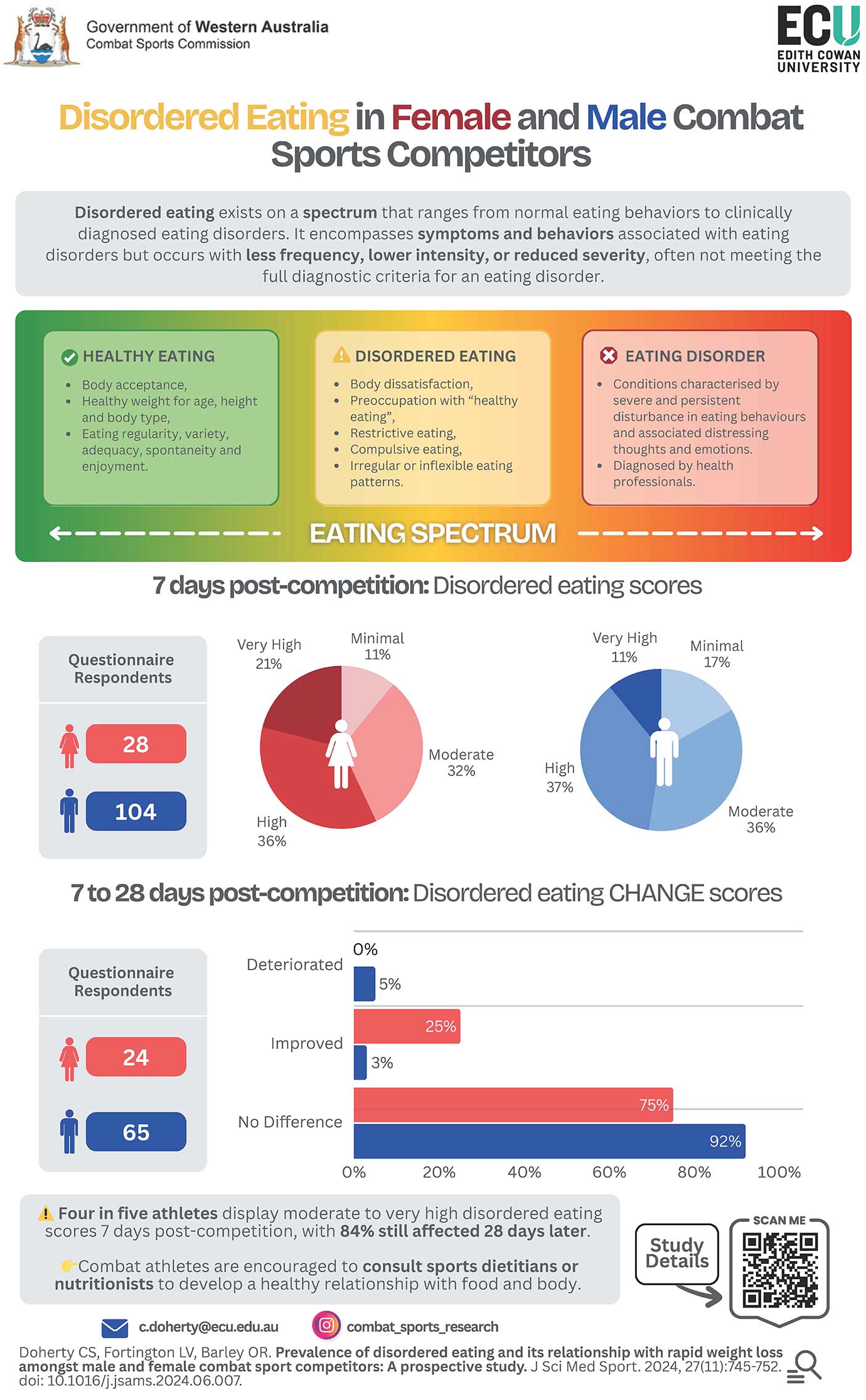 An infographic about eating disorders. All information is listed on this page.