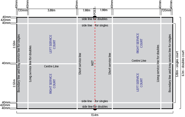 badminton-court badminton court dimensions
