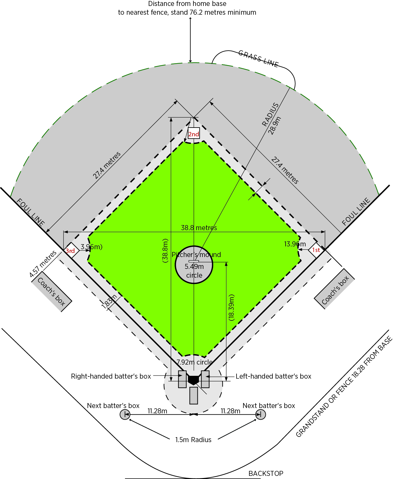 Baseball-diamond-layout Baseball diamond field layout