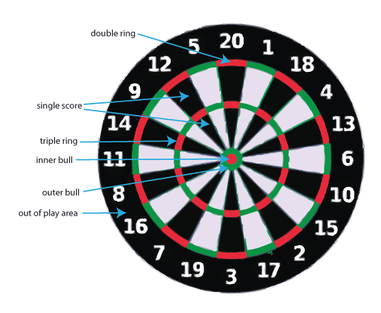 dart-board-and-scoring-system dart board and scoring system