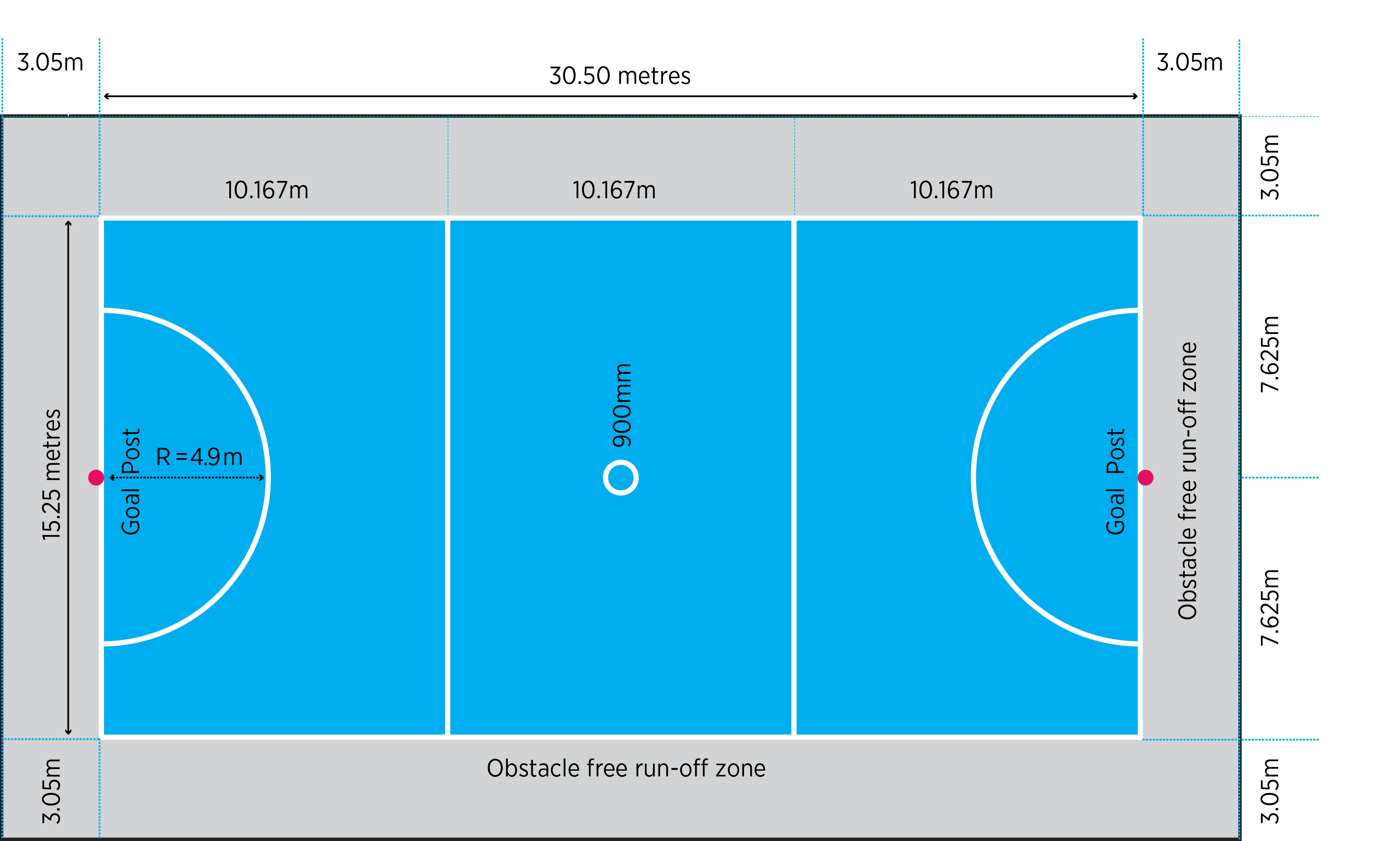 netball-court netball court dimensions