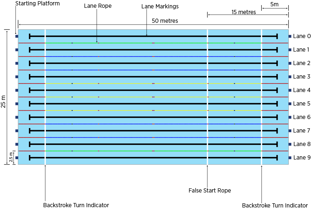 50-metre-swimming-pool
