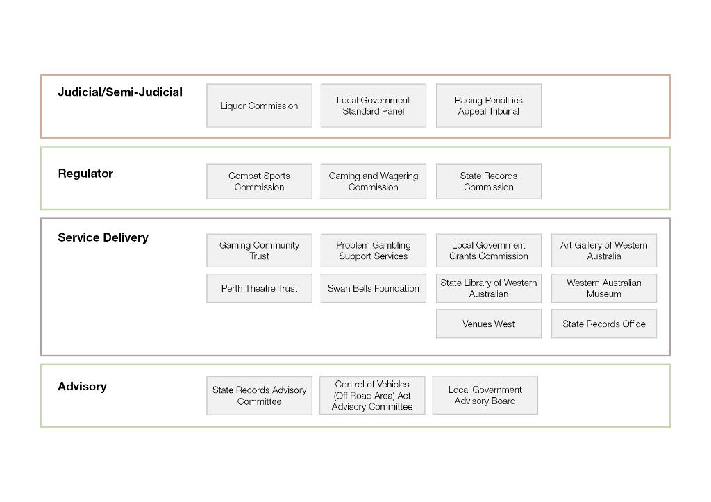 Portfolio structure